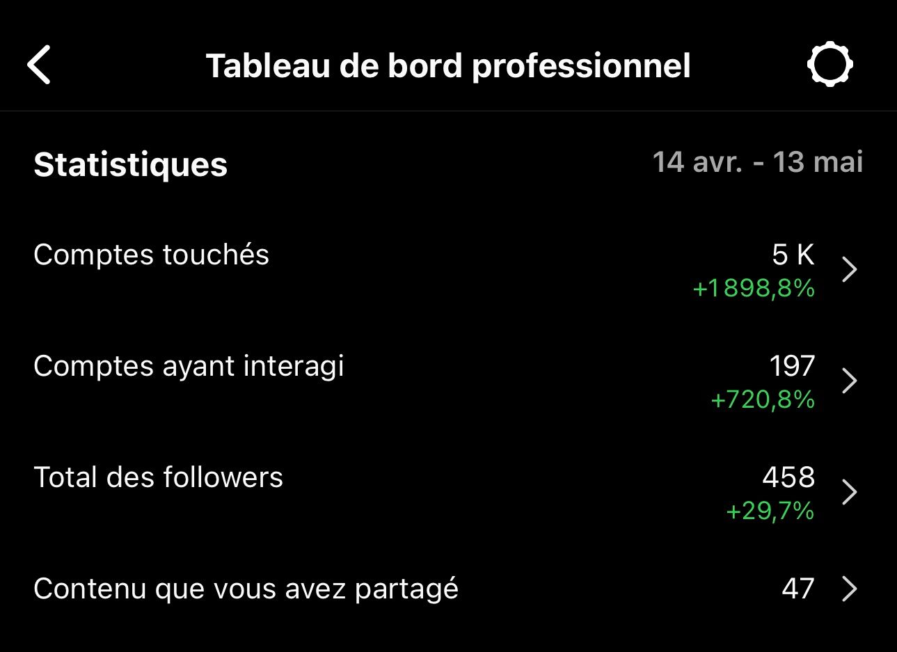 le-roof-organic-results2